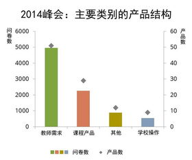 教育科技产品五花八门的特点,教师最看重哪些体验