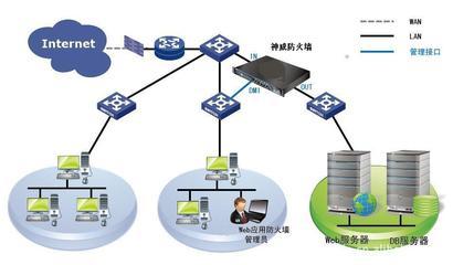 【神威行业级千兆防火墙网关(提供免费技术人员培训)】价格,厂家,图片,防火墙,北京永立达信息技术有限责任公司