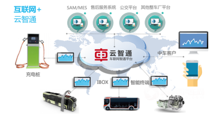 他,不只是新能源汽车的“医生”…